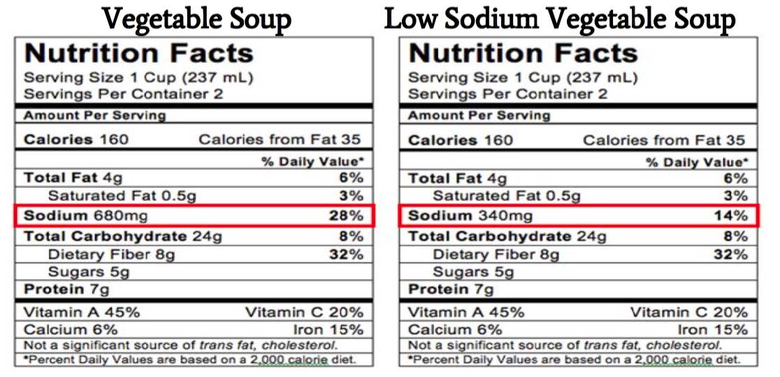 nutritionlabel